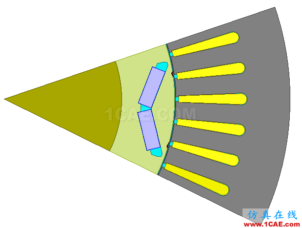 方案 | 高性能电机电磁仿真方案Maxwell分析图片1