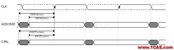 Memory系列之--DDR(内存)时序怎么读HFSS分析图片9