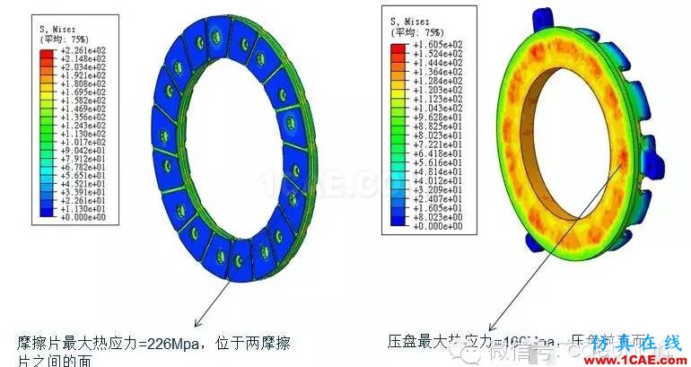 CAE在汽车离合器热力耦合分析中的解决方案hypermesh学习资料图片4