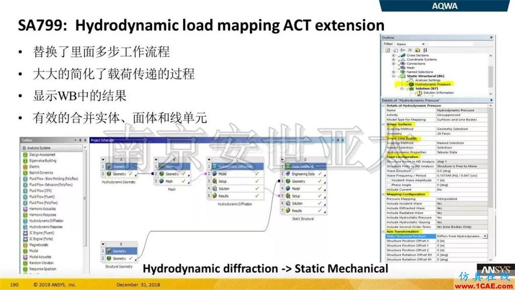 最新版本ANSYS 2019R1结构新功能介绍纤维复合材料福音（三）ansys结果图片5