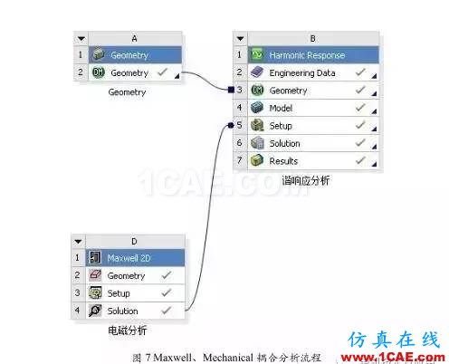 直流永磁电机电磁噪音分析Maxwell分析案例图片3