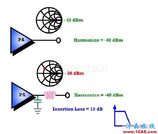 另解PA输入端匹配电路的作用HFSS仿真分析图片8