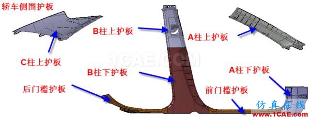 大师剖析：汽车内外饰注塑模具，你想不想学？ug设计教程图片2