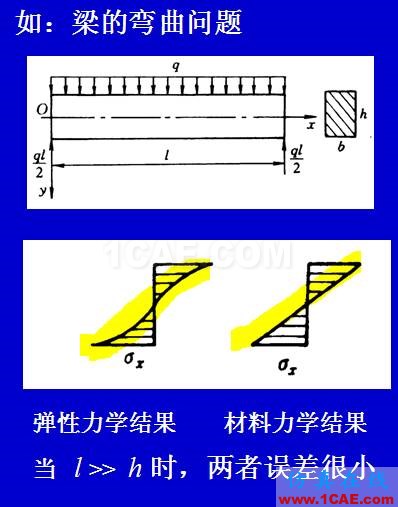 弹性力学的研究内容及发展概况ansys图片1