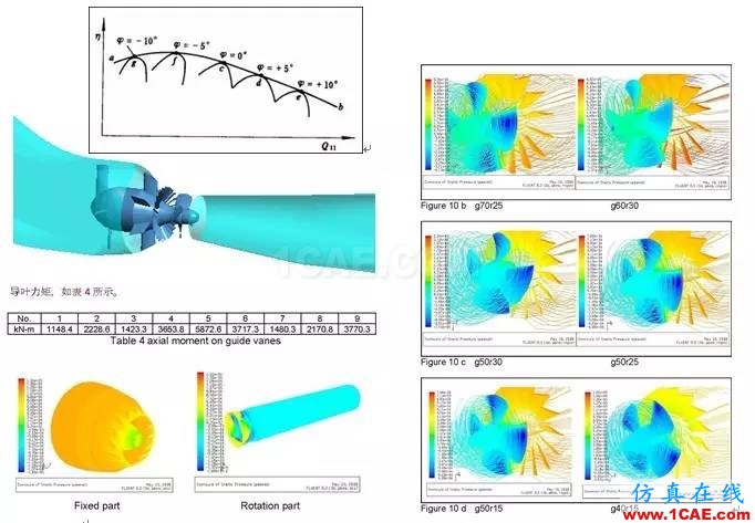 应用丨旋转机械仿真应用概述fluent图片4