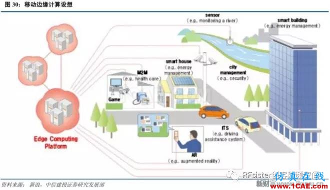 ​再不了解就OUT了！读懂5G要了解这些：大规模天线...ansysem培训教程图片33