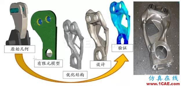 Abaqus模块你了解多少？abaqus有限元仿真图片7