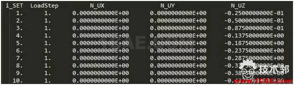 ANSYS APDL 应用技巧ansys workbanch图片3