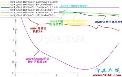 差分信号回流路径的全波电磁场解析