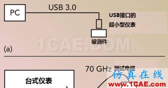 应对毫米波测试的挑战HFSS培训课程图片5