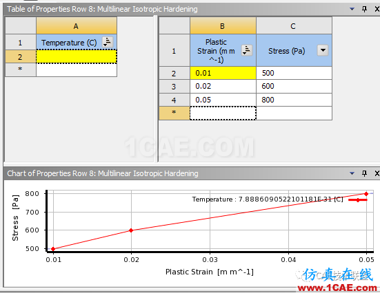 Ansys  workbench常用材料属性介绍ansys分析案例图片11