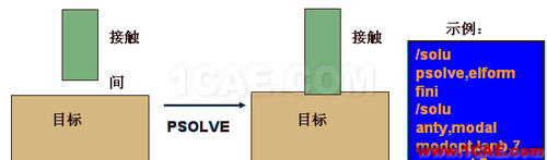 ANSYS 中 MPC 的应用 (2) - htbbzzg - htbbzzg的博客