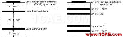 HDTV 接收机中高速 PCB 设计HFSS分析案例图片3