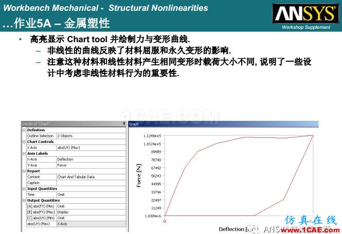 ANSYS材料非线性案例ansys结果图片26