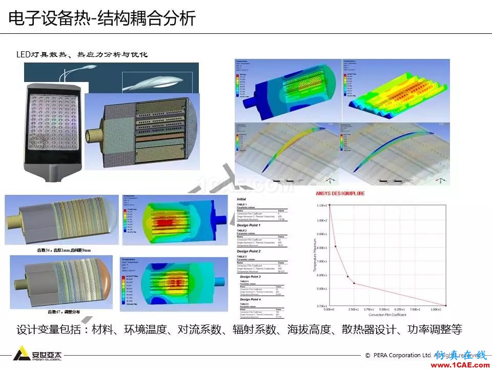 方案 | 电子设备仿真设计整体解决方案HFSS图片33