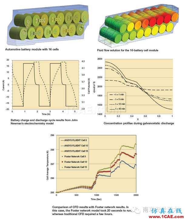 利用Ansys Workbench电动车电池设计介绍ansys workbanch图片3