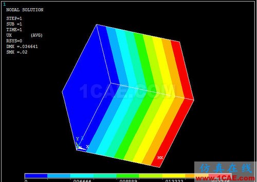 对 ANSYS 中几个温度术语的探讨 - htbbzzg - htbbzzg的博客