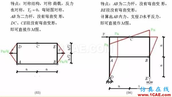 【行业知识】各种结构弯矩图（二）Midas Civil分析图片21