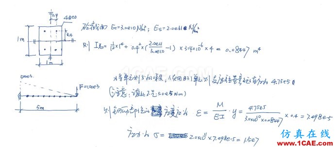 [ABAQUS] 梁截面中钢筋的模拟几种方法比较(一)