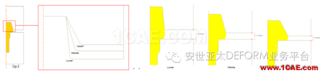 实例 | DEFORM软件DOE/OPT技术在螺栓成形工艺中的应用Deform分析图片3