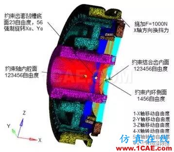 基于Hypermesh/Fe-safe的同步环组件疲劳寿命分析fe-Safe技术图片7