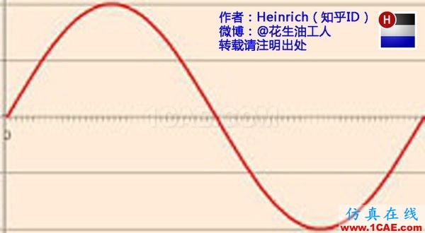 神奇而优雅的傅里叶变换