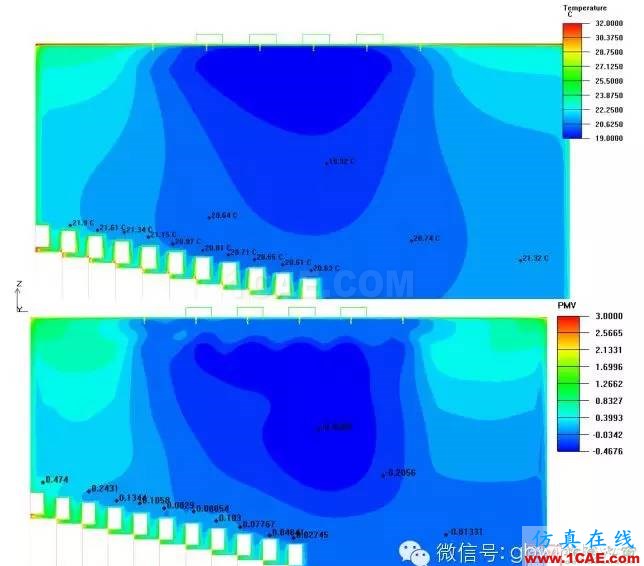 【微信讲堂】CFD在建筑环境领域的实践与研究（绿建之窗微信群15年2月5日绿建之窗第27期讲座）fluent分析案例图片22