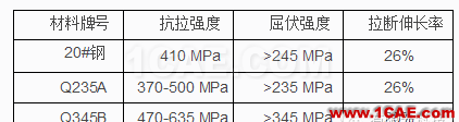 全承载客车结构优化设计hypermesh技术图片4