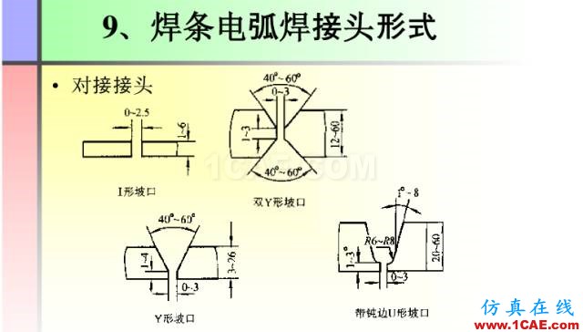 100张PPT，讲述大学四年的焊接工艺知识，让你秒变专家机械设计教程图片77