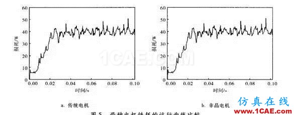 【磁材资讯在线】新型非晶电机Maxwell仿真分析图片8