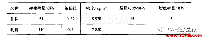 金属塑性成形模拟-轧制ls-dyna仿真分析图片4