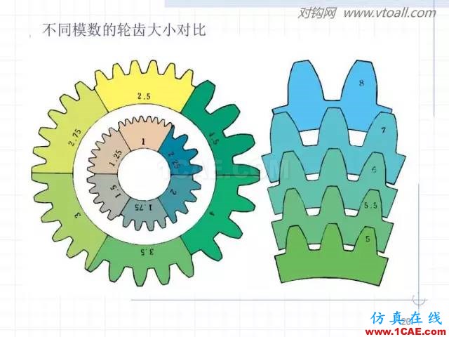 齿轮齿条的基本知识与应用！115页ppt值得细看！机械设计培训图片20