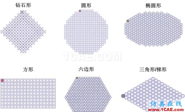 干货分享丨ANSYS HFSS 常见问题解答-第6季HFSS分析图片6