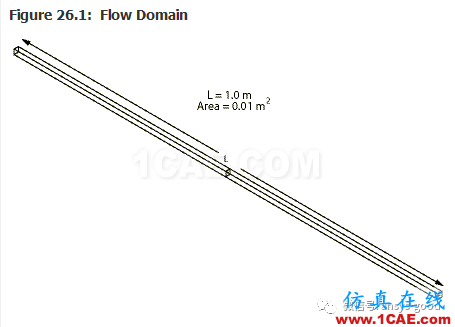 70道ANSYS Fluent验证案例操作步骤在这里【转发】fluent流体分析图片30