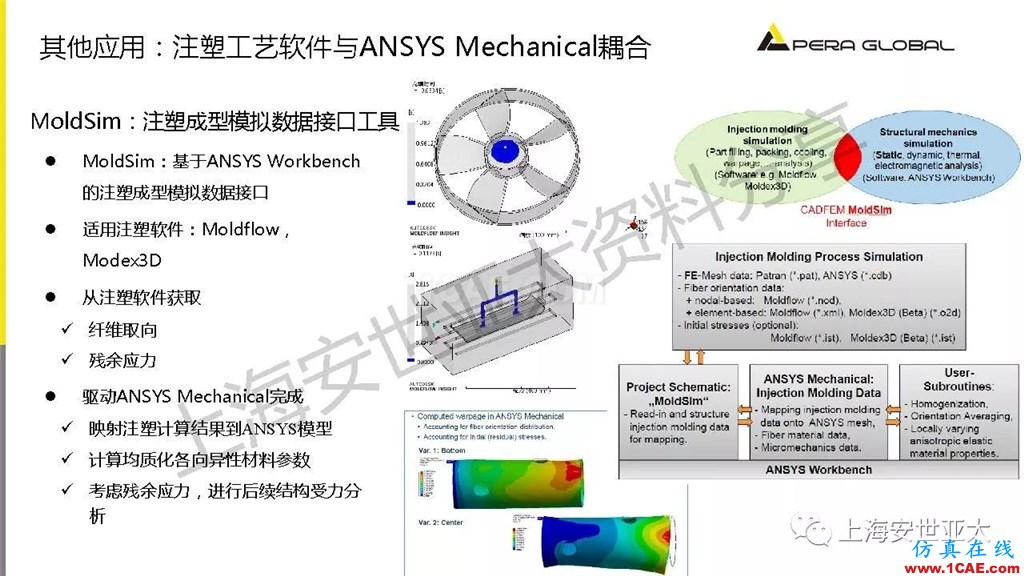 技术分享 | 仿真技术在新能源汽车与子系统领域的应用ansys结果图片31