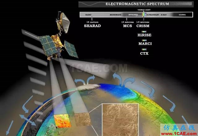 外军电子侦察卫星技术特点与趋势浅析前沿制造技术图片17