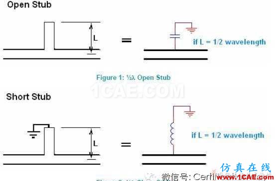 高速HDMI接口4层PCB板布线指南HFSS分析图片6