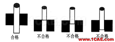 【测量技术】机械工程师必须要了解的产品测量常识机械设计培训图片14