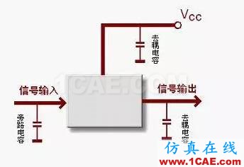 电路设计大全:上/下拉电阻、串联匹配/0Ω电阻、磁珠、电感应用HFSS培训课程图片2