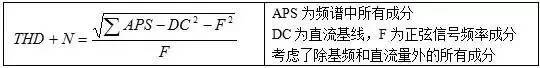 振动测试基础知识：采集仪的关键技术指标简介Actran分析案例图片7