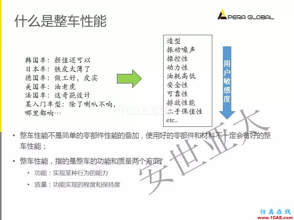 安世亚太整车性能开发解决方案ansys培训的效果图片3