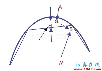 Smoooth contact - yzhandsame - 神一样的jj,神一样的blog