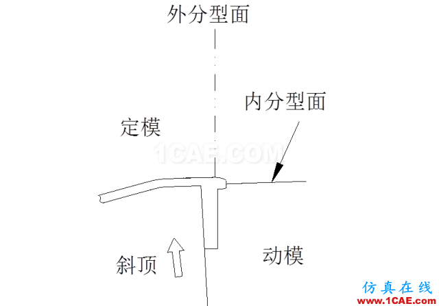 大师剖析：汽车内外饰注塑模具，你想不想学？ug培训课程图片22