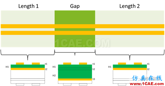 不管是高速电路还是射频电路,当微带线跨分割时,信号将会引起什么样的问题呢？【转发】ansys hfss图片2