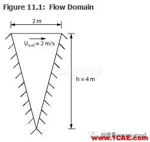 70道ANSYS Fluent验证案例操作步骤在这里【转发】fluent培训课程图片15