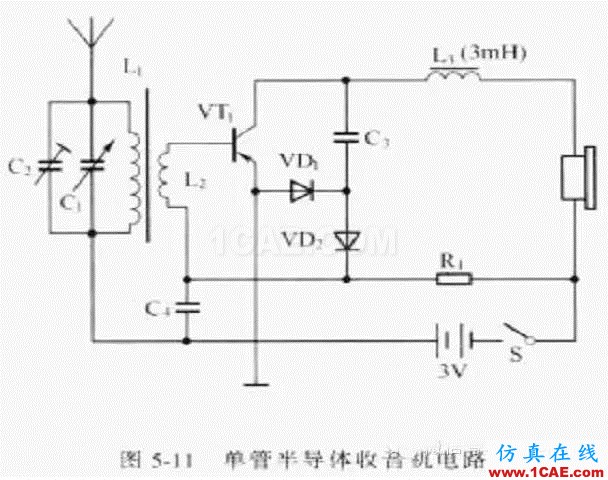 电路设计大全:上/下拉电阻、串联匹配/0Ω电阻、磁珠、电感应用ansys hfss图片4