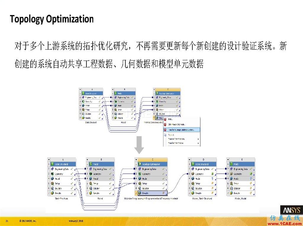 ANSYS19.0新功能 | 结构功能详解ansys workbanch图片21