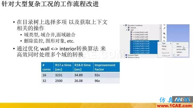 专题 | ANSYS 18.0新功能—Fluent详解fluent仿真分析图片4