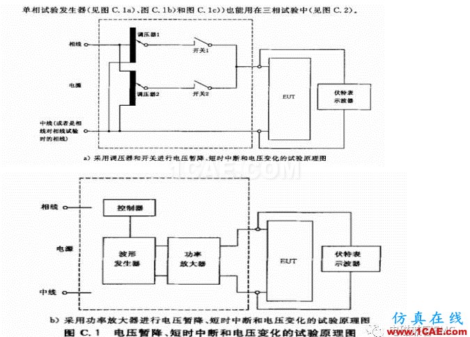 电磁兼容刨根究底微讲堂之电压暂降、短时中断以及电压变化标准解读与交流20170401HFSS分析图片7