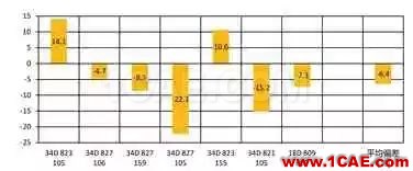 基于AutoForm的冲压模具成本计算方法研究（下）autoform分析图片1